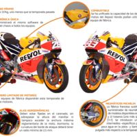 Estos son los cambios de normativa del Campeonato del Mundo de MotoGP para el 2016 