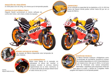 Estos son los cambios de normativa del Campeonato del Mundo de MotoGP para el 2016