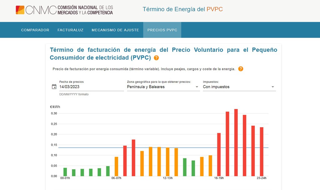 Así puedes usar el nuevo 