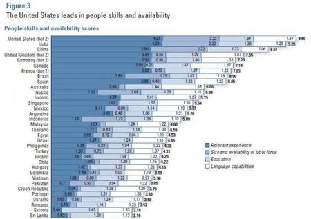 at-kearney-skills-availability-2011.JPG