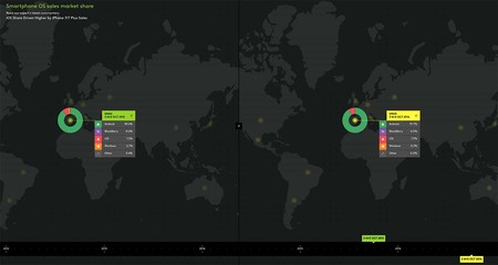 Las últimas cifras de Kantar revelan que Windows Phone sigue perdiendo fuerza en el mercado