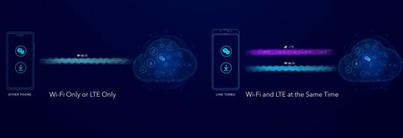 Así es Link Turbo, la tecnología que permite al Honor V20 usar redes 4G y WiFi al mismo tiempo