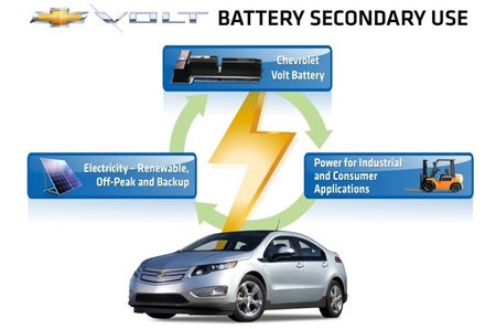 General Motors y ABB están probando usos para las baterías del Volt usadas