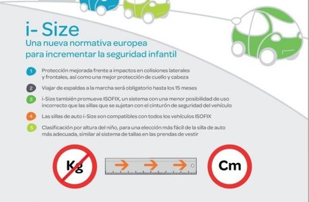 La nueva norma europea (i - Size), incrementará la seguridad infantil en los vehículos