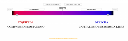 Los espectros ideológicos que te harán pensar