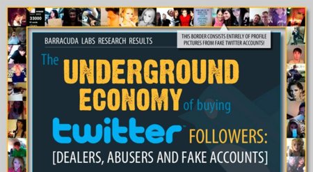 La compra de seguidores de Twitter en cifras, la infografía de la semana