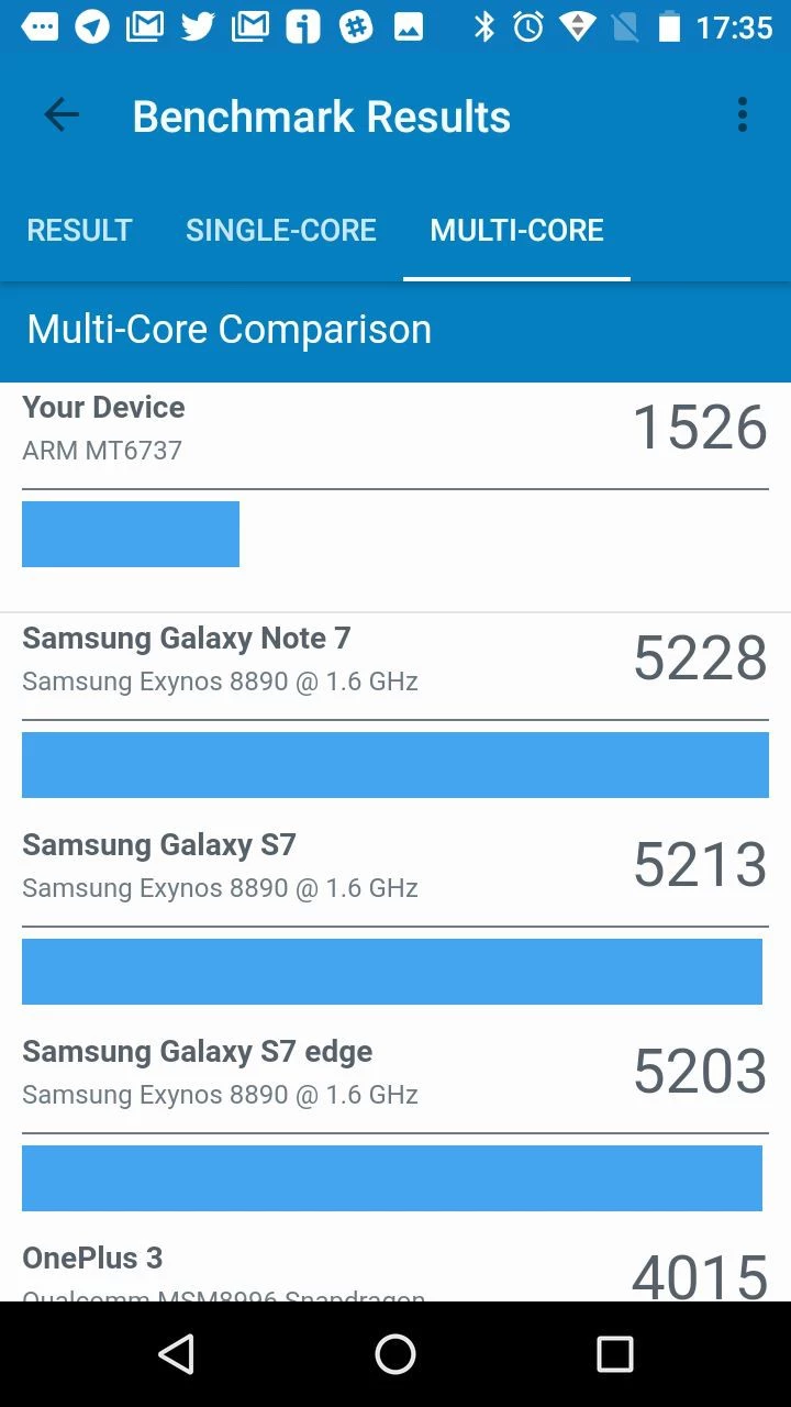 Foto de Benchmarks Moto E4 Plus (6/6)