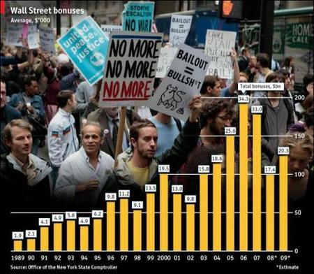 Sigue la conjura en contra los trabajadores de Wall Street