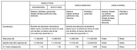 condiciones deposito cuentas 500