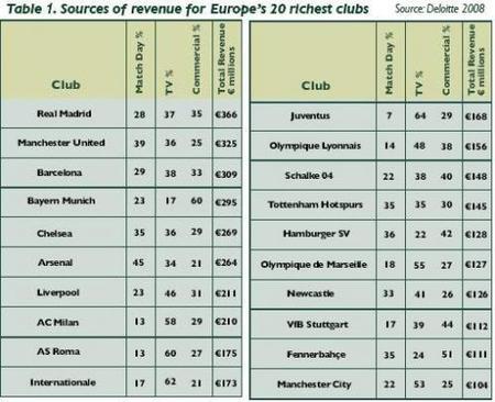 fooball-growth-breakdown-revs.JPG