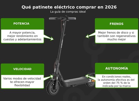 Patinete Electrico