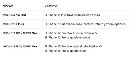 A câmera do iPhone 18 Pro Max será, mais uma vez, superior, segundo um boato recente.
