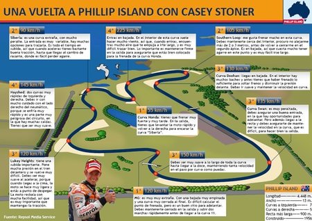 Vuelta con Stoner a Phillip Island