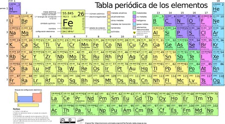 Tabla Periodic
