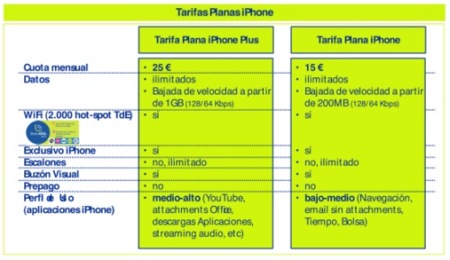 Rumor, estos podrían ser los planes definitivos del iPhone 3G