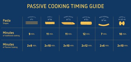 barilla