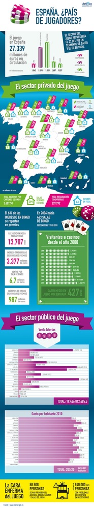 El juego en España: 43 casinos, 399 bingos, 240.000 tragaperras y 940.000 ludópatas (infografía)