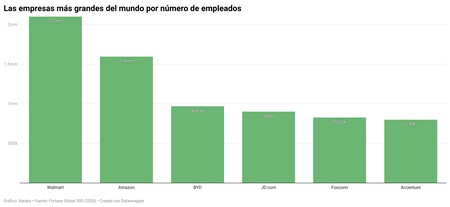 Por Empleados