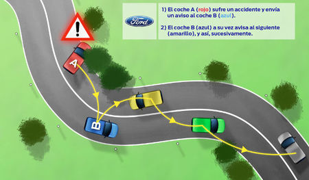 car to infrastucture