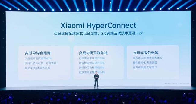 Xiaomi Hyperconnect Hyperos 2 0