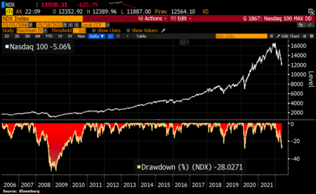 Nasdaq