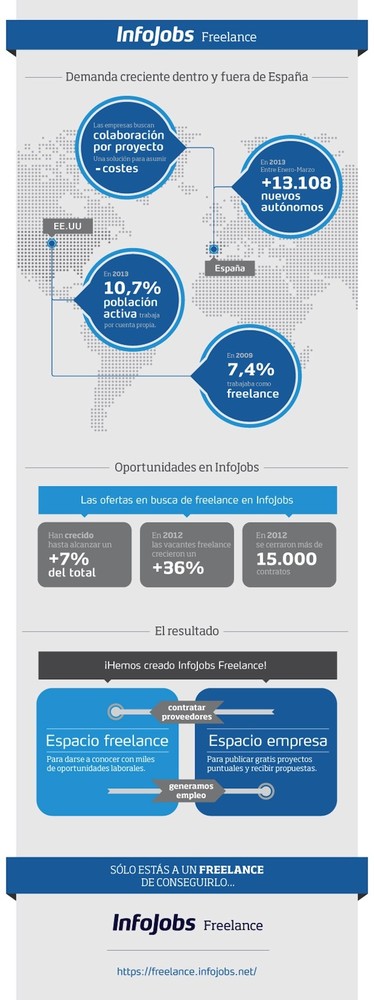 infojobs_freelance
