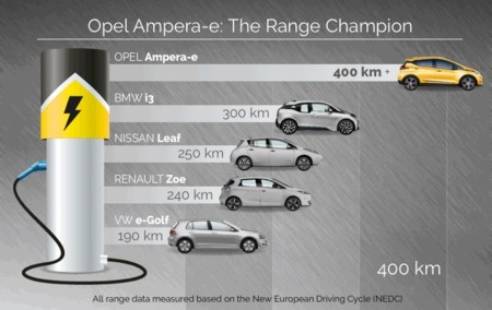 Autonomia Ampera E