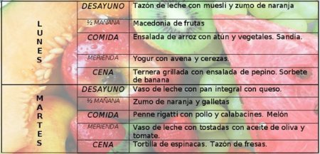 Tu dieta semanal con Vitónica (XX)
