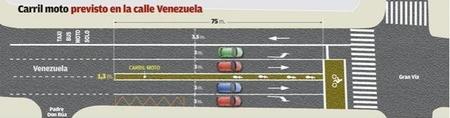 Vigo pondrá en marcha el primer carril moto de España
