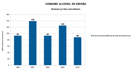 Consumo Alcohol En Espana