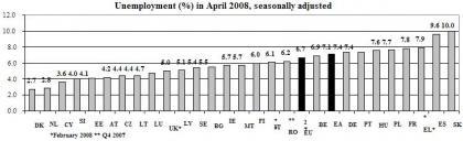 El desempleo sigue muy alto en España