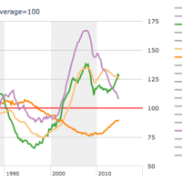La evolución del precio de la vivienda en una imagen 