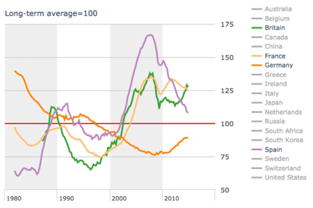La evolución del precio de la vivienda en una imagen