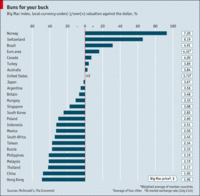 El Euro está sobrevalorado según el índice Big Mac