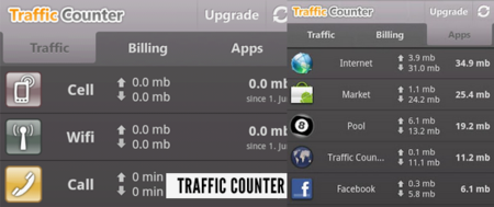Controla el tráfico de datos en tu móvil (III): Traffic Counter Extended para Android