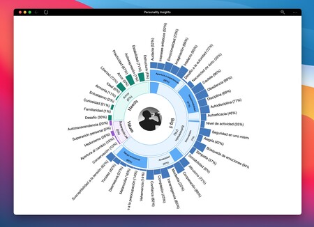 La IA de IBM Watson dice ser capaz de definir tu personalidad analizando lo que escribes en Twitter: así funciona