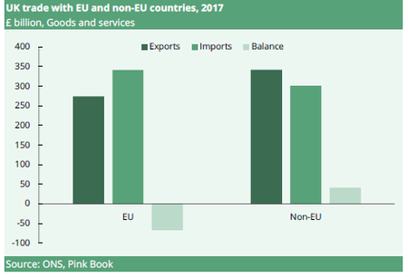 Exports