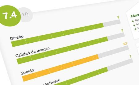 En Xataka Smart Home ahora le ponemos nota a los televisores