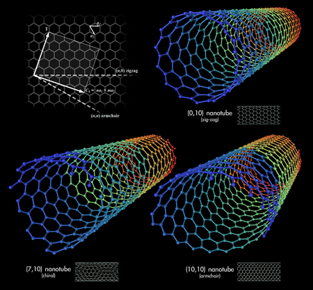 Estructura Tubo Nano Carbono