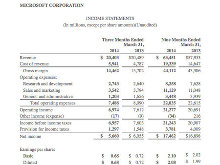 microsoft-resultados
