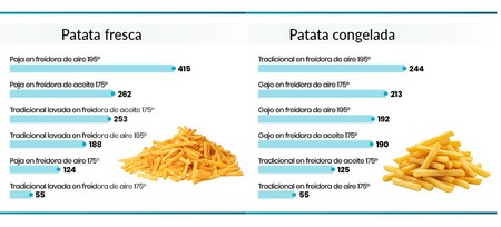Acrilamidasgraficos1