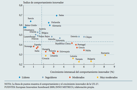 grafico