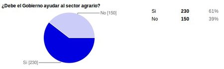 encuesta