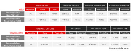 Galaxy Note 20 Vodafone