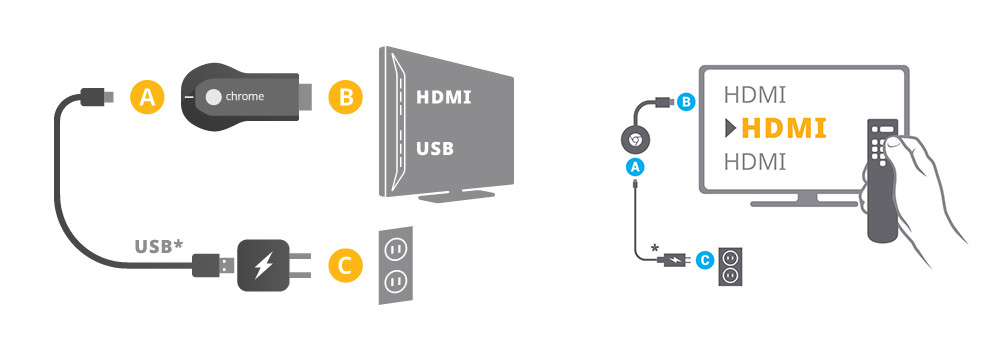 Configurar Chromecast Paso A Paso