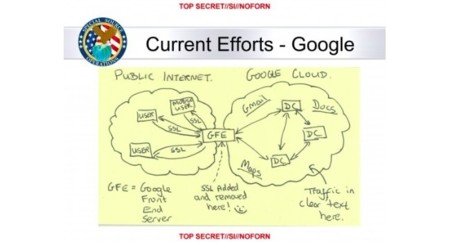 Google cifra las comunicaciones entre sus data centers para evitar el espionaje de la NSA