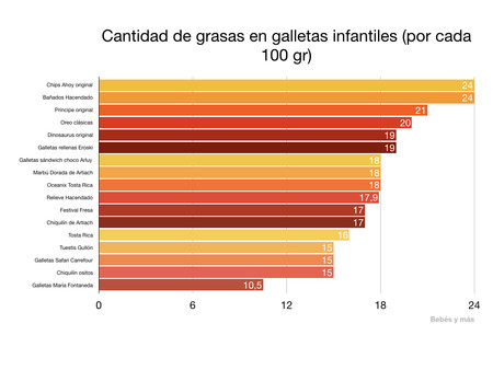Grasas-galletas