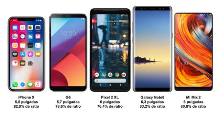 2017年スマートフォン各種モデルの画面比率と前面。