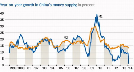 China-Money-Supply