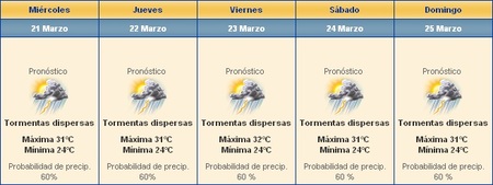 GP Malasia Fórmula 1 2012: los neumáticos, el tiempo y el análisis del circuito
